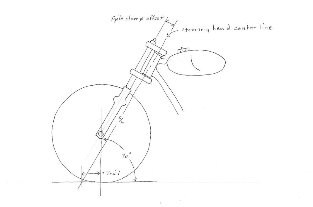 pollock handling sketch 1